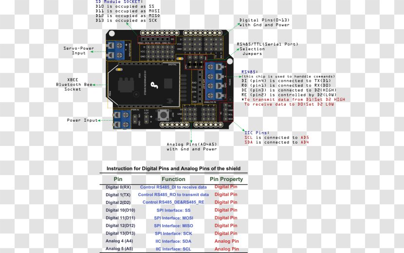 Arduino Input/output Electronics XBee Computer Port - Hardware - Power Socket Transparent PNG