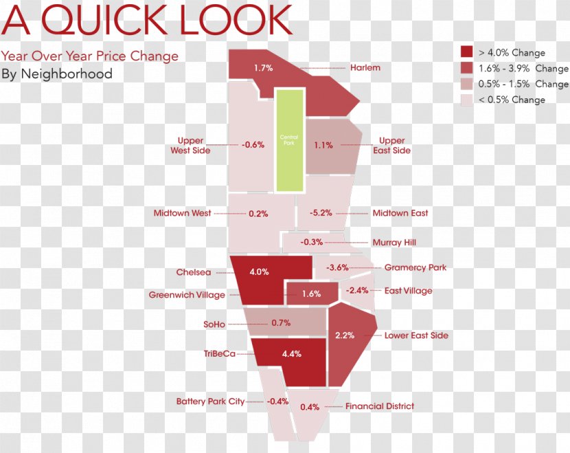 Brooklyn Renting Real Estate Price Manhattan - Text - Doorman Transparent PNG