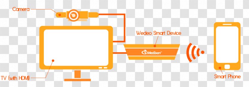 Brand Product Design Logo - Orange - Face Recognition Technology Transparent PNG