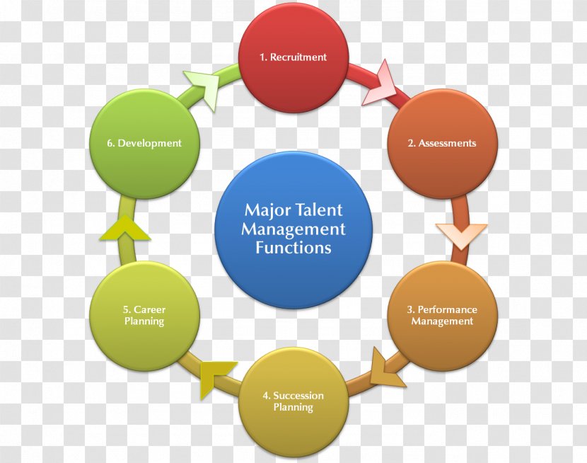 Instructional Design ADDIE Model Educational Technology - Education - Talent Management Transparent PNG