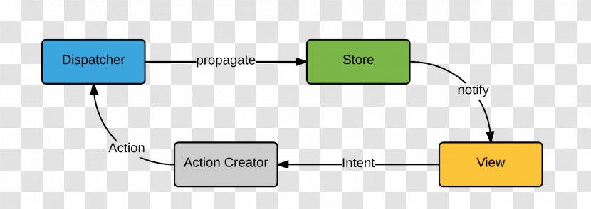 Product Design Organization Line - Step Diagram Transparent PNG