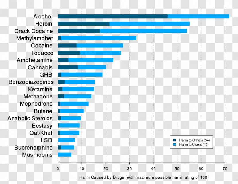 Drug Rehabilitation Substance Abuse Addiction Harmfulness - Withdrawal Transparent PNG