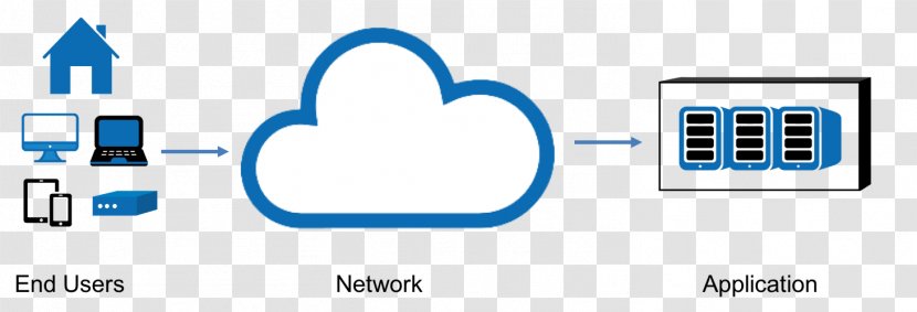 User Experience Digital Transformation - Communication - Application Delivery Network Transparent PNG