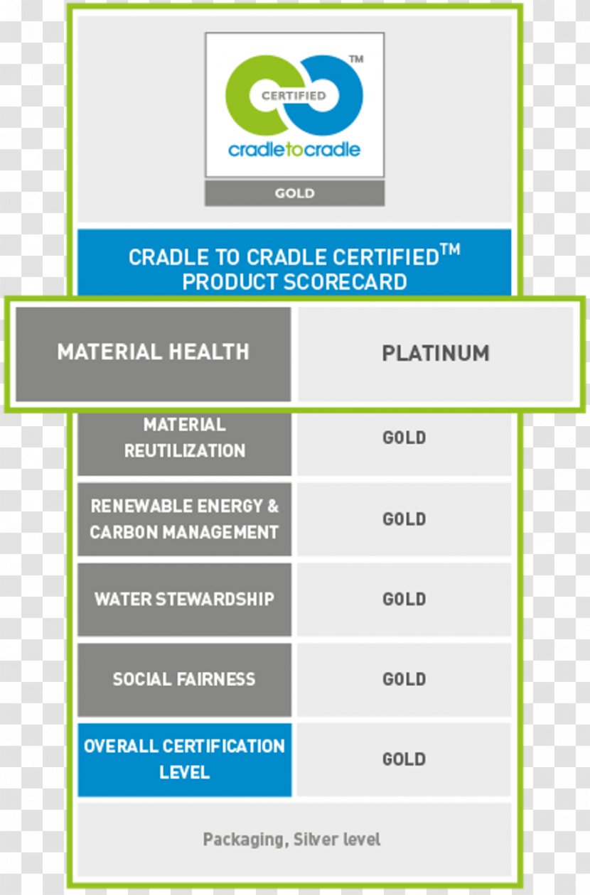 Cradle-to-cradle Design Material Sustainability ISO 14000 Formulation - Number Transparent PNG