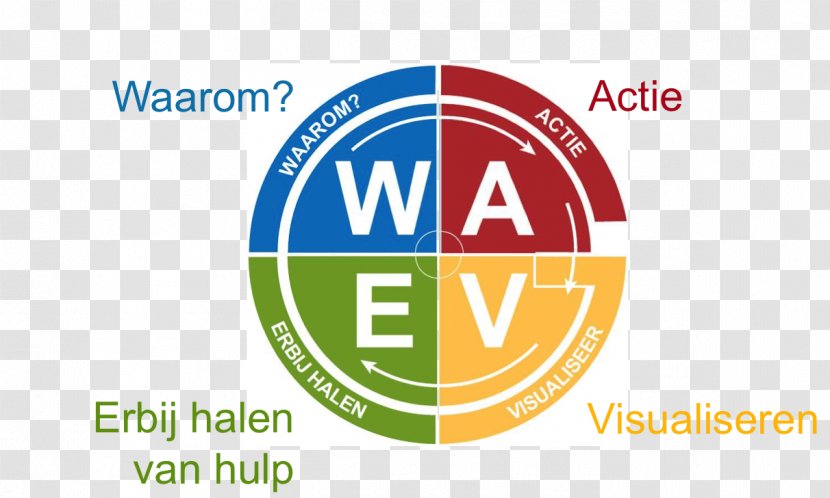 Personality Test Psychology DISC Assessment Type - Area - Golden Circle Transparent PNG