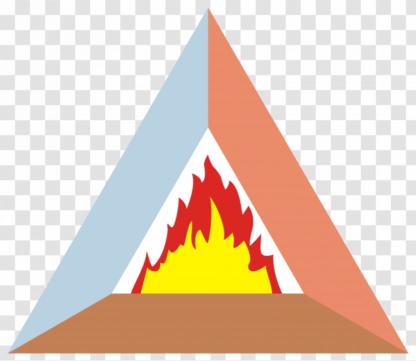 Fire Triangle Wildfire Fuel Safety - Ecology Transparent PNG