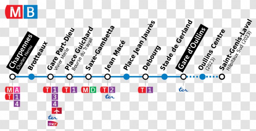 Brand Font Technology Line Product - Diagram Transparent PNG