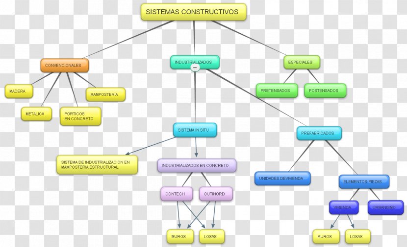 Industrialisation Concept Architectural Engineering Definition System - Diagram - Construcción Transparent PNG
