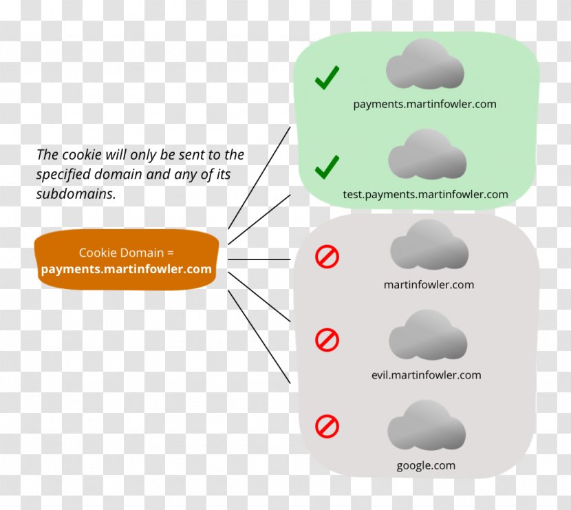 Web Application Security Computer - Fowler Transparent PNG