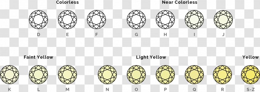 Gemological Institute Of America Diamond Color Carat - Heart Transparent PNG