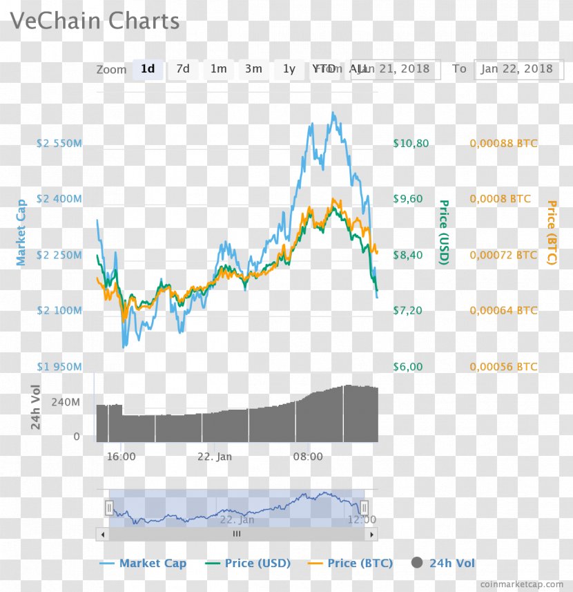 VeChain Cryptocurrency Blockchain ERC20 Bitcoin - Option Transparent PNG