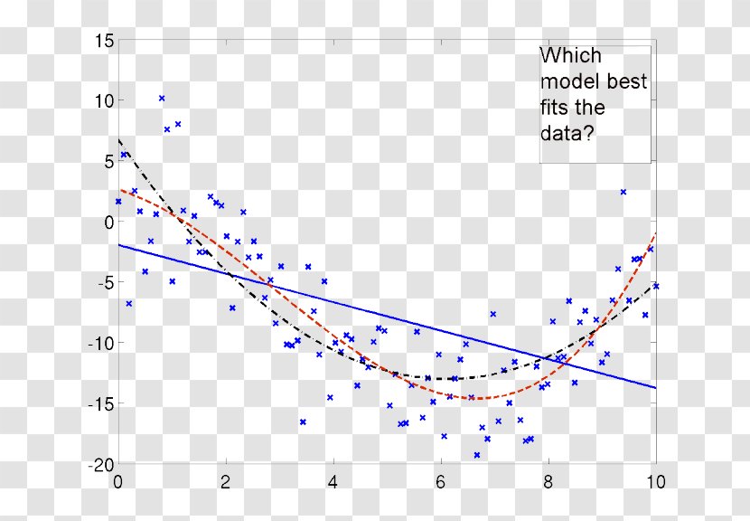 Curve Fitting Nested Sampling Algorithm Point Data - Blue Transparent PNG