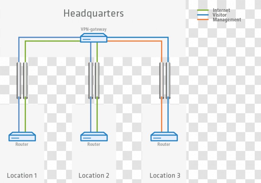 Brand Product Design Line Diagram - Material - Difference Router Switch Transparent PNG