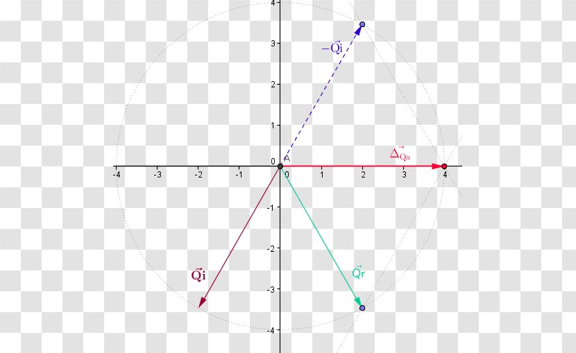 Inflection Point Graph Of A Function Equation - Infinitesimal Calculus - Line Transparent PNG