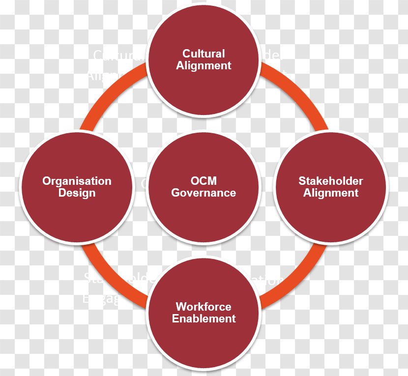 Incident Management Organization Business Process - Intelligence - Organizational Framework Transparent PNG