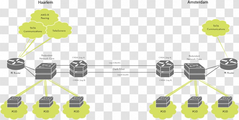 Infrastructure As A Service Cloud Computing Computer Network Servers Dark Fibre - Yellow Transparent PNG