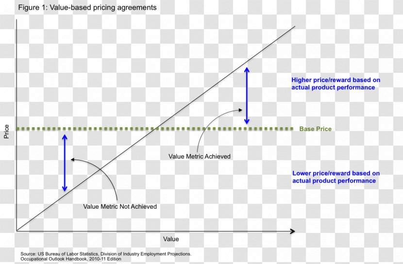 Document Line Angle Microsoft Azure - Triangle Transparent PNG