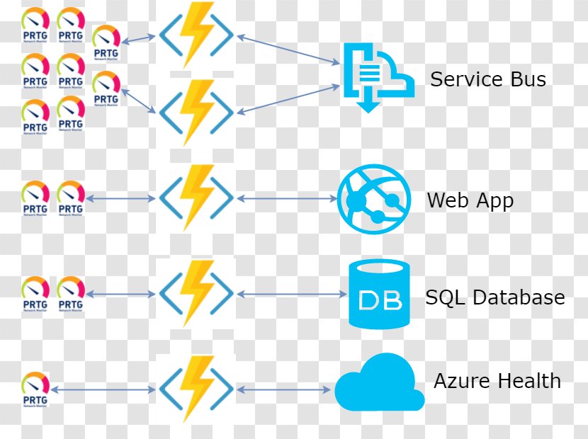 Microsoft Azure Web Sites Function As A Service PRTG Enterprise Bus - Computer Icon - String Transparent PNG