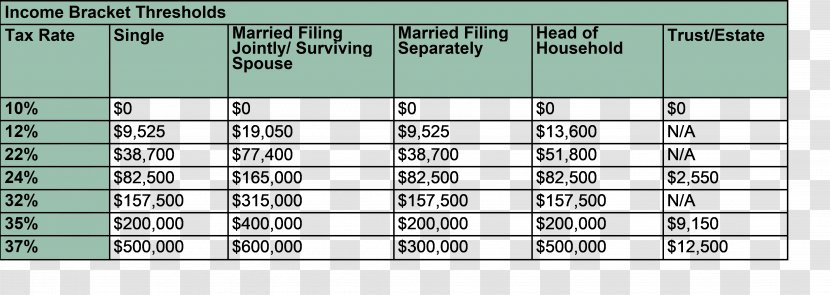 Template Microsoft Excel Data Form Word - Silhouette - Income Tax Transparent PNG