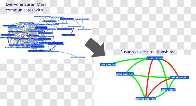 Product Design Line Point Angle - Diagram - Circle Of Friends Transparent PNG