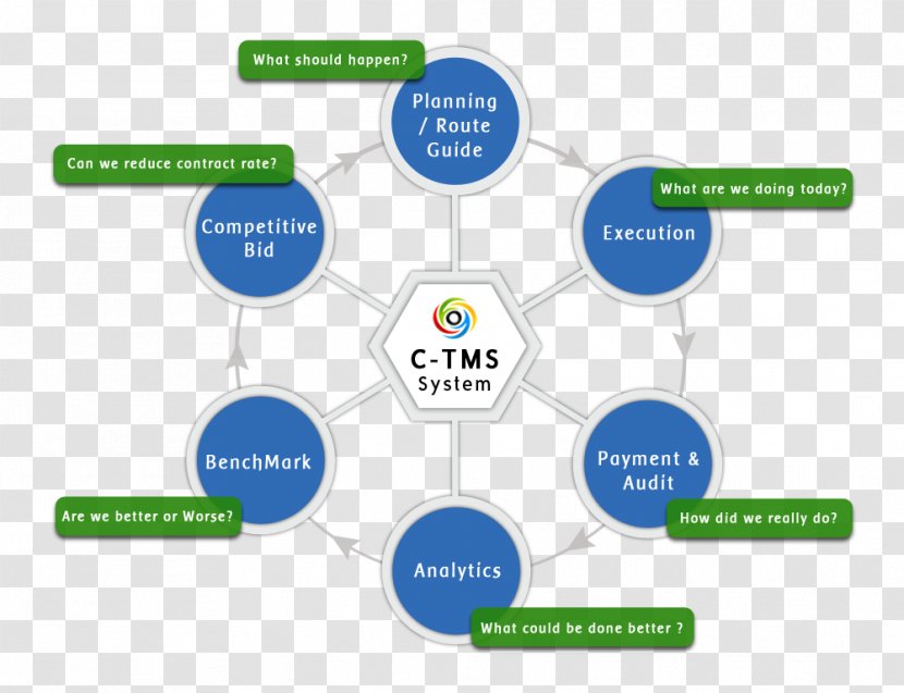 Brand Organization Water - Microsoft Azure - Process Flow Diagram Transparent PNG