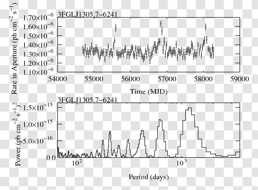 Light Curve /m/02csf Document Drawing Plot - Silhouette - Flare Transparent PNG