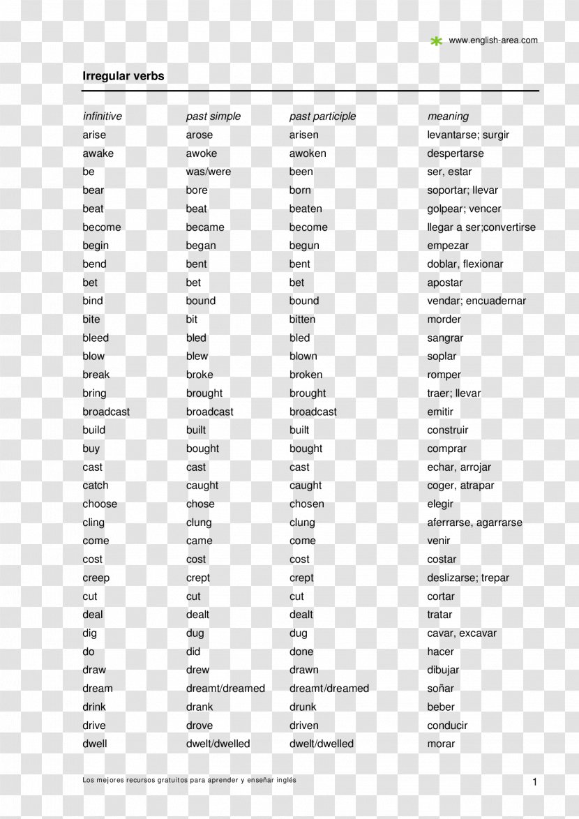 Regular And Irregular Verbs Grammatical Tense Epäsäännöllinen Verbi Participle Simple Past - Paper Transparent PNG