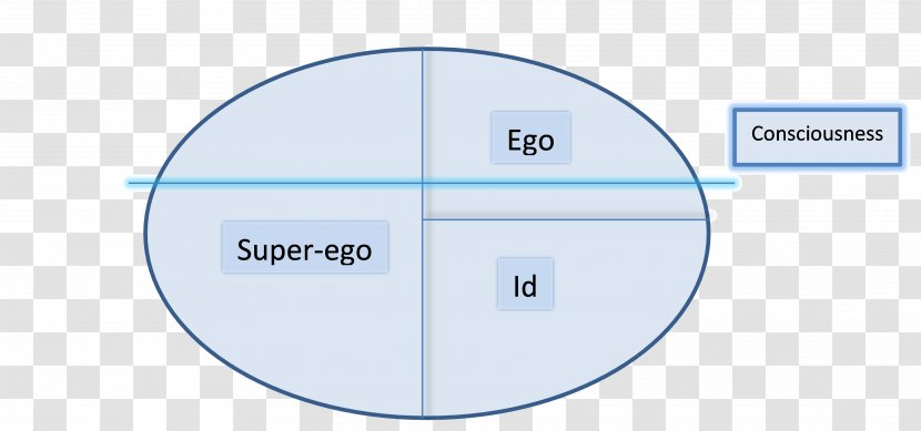 The Ego And Id Id, Super-ego Super-io Cái Tôi Psychodynamics - Technology - Brand Transparent PNG