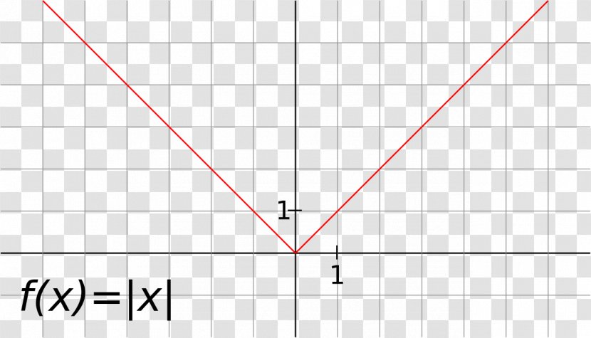 Line Point Angle Perpendicular - Coefficient Transparent PNG