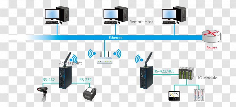 Computer Network Electronics Communication Product Design Electronic Component - Diagram - Warehouse Management Transparent PNG