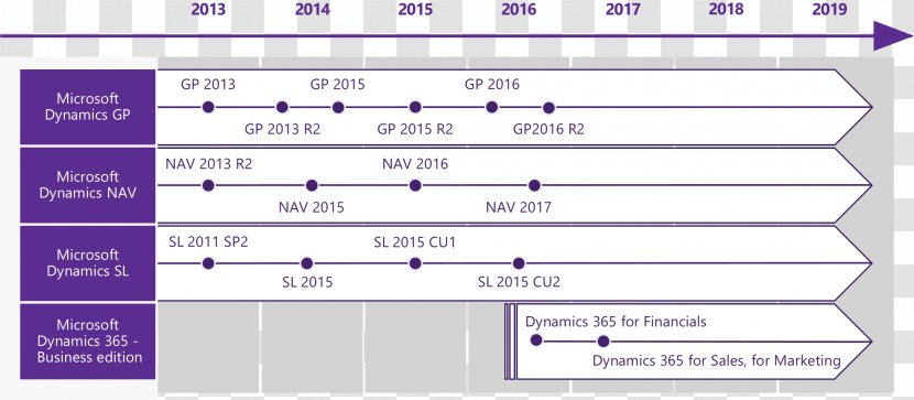 Microsoft Dynamics NAV 365 AX - Brand Transparent PNG