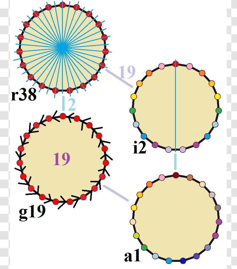 Enneadecagon Icosagon Symmetry Group Tridecagon - Edge Transparent PNG