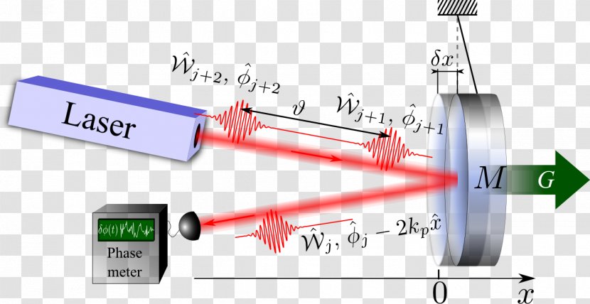 Quantum Limit Engineering Physics Technology Transparent PNG