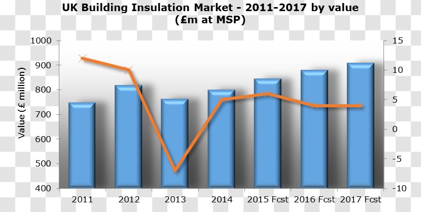 Building Insulation Market Energy Conservation - Graph Of A Function Transparent PNG