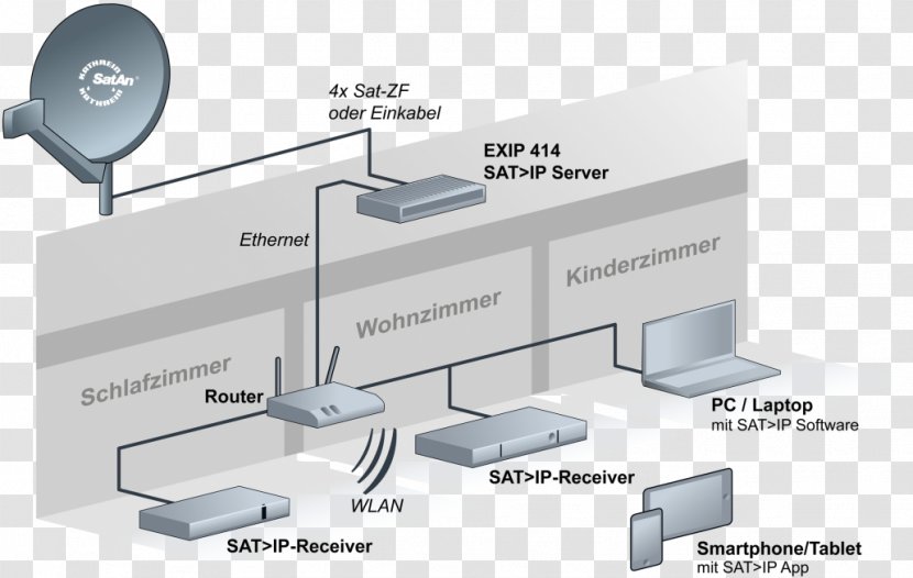 Sat-IP Cable Television Low-noise Block Downconverter Computer Software - Output Device Transparent PNG