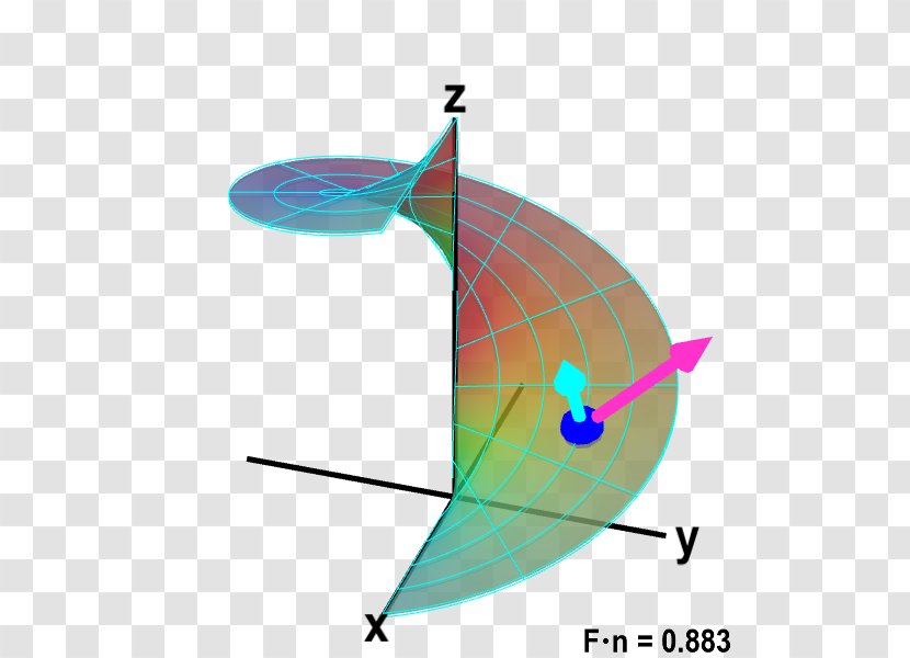 Surface Integral Vector Field Helicoid Parametric Transparent PNG