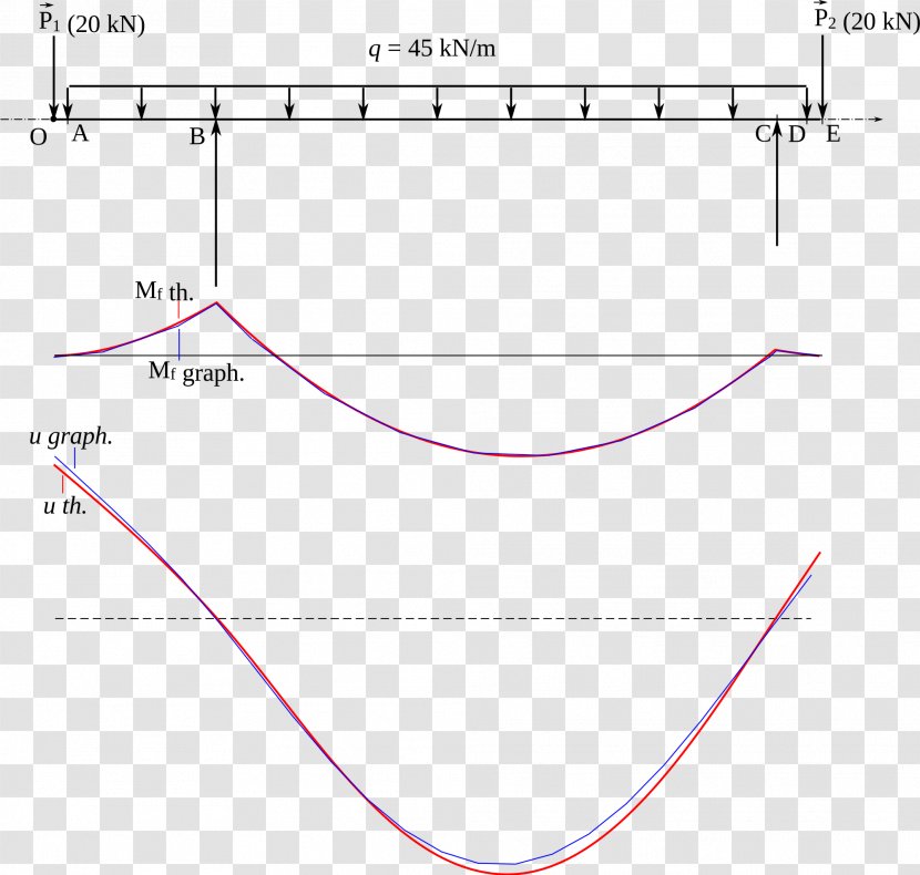 Line Angle Point Font - Plot Transparent PNG