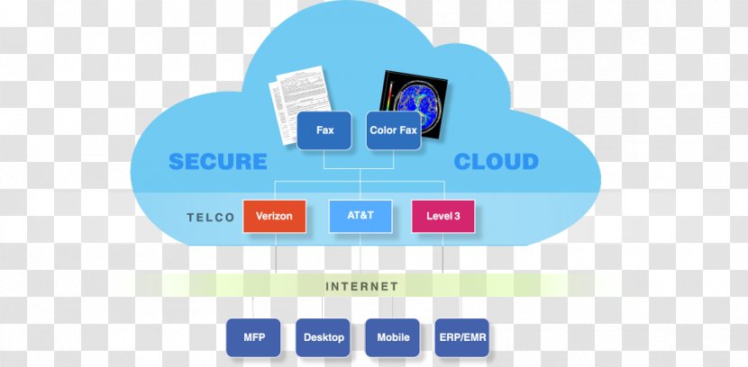 Fax Server Biscom Cloud Computing OpenText - Printer - Share Transparent PNG