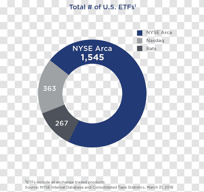 NYSE American Exchange-traded Fund Arca - Diagram - Nasdaq Transparent PNG