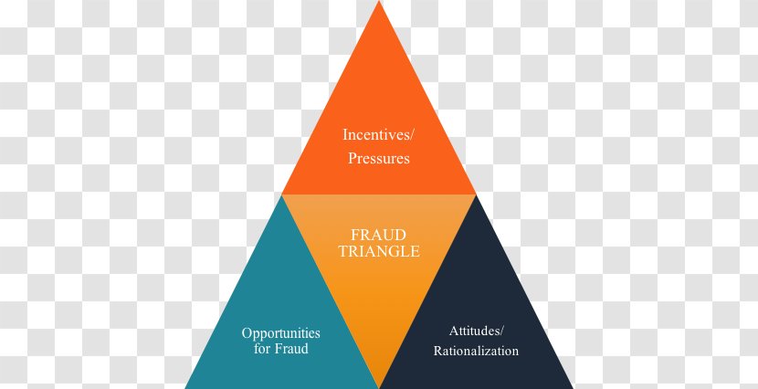 Triangle Fraud Audit Product Design - Diagram - Accounting Transparent PNG