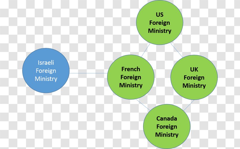 Brand Human Behavior Organization - Area - Foreign Social Networking Sites Transparent PNG