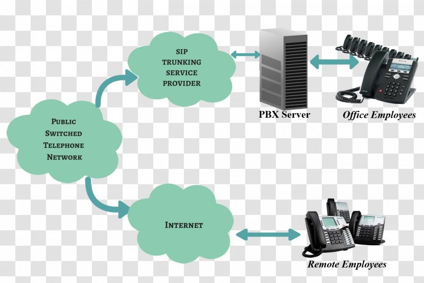 Technology Diagram - Text Transparent PNG