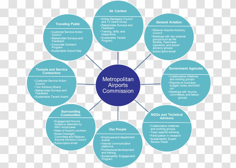 Stakeholder Japan Management Diagram - Aqua Transparent PNG