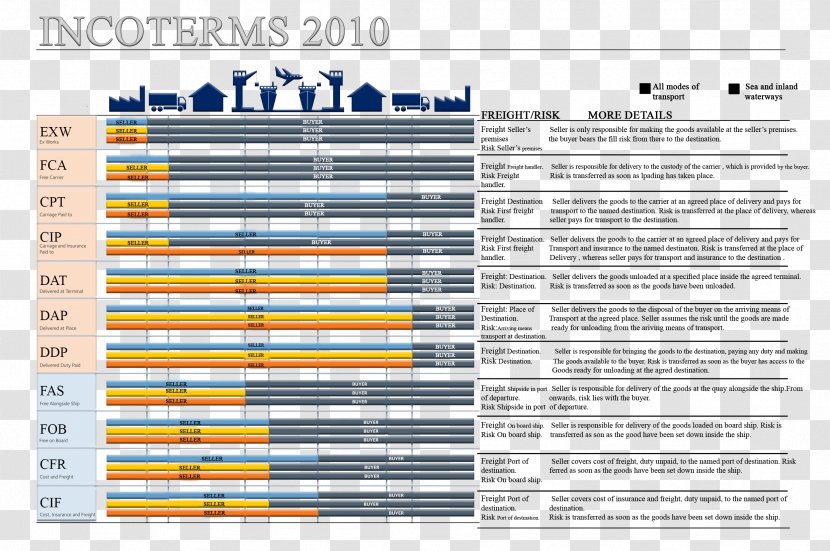 Incoterms FCA International Trade Chamber Of Commerce EXW - Fca - Container Transparent PNG