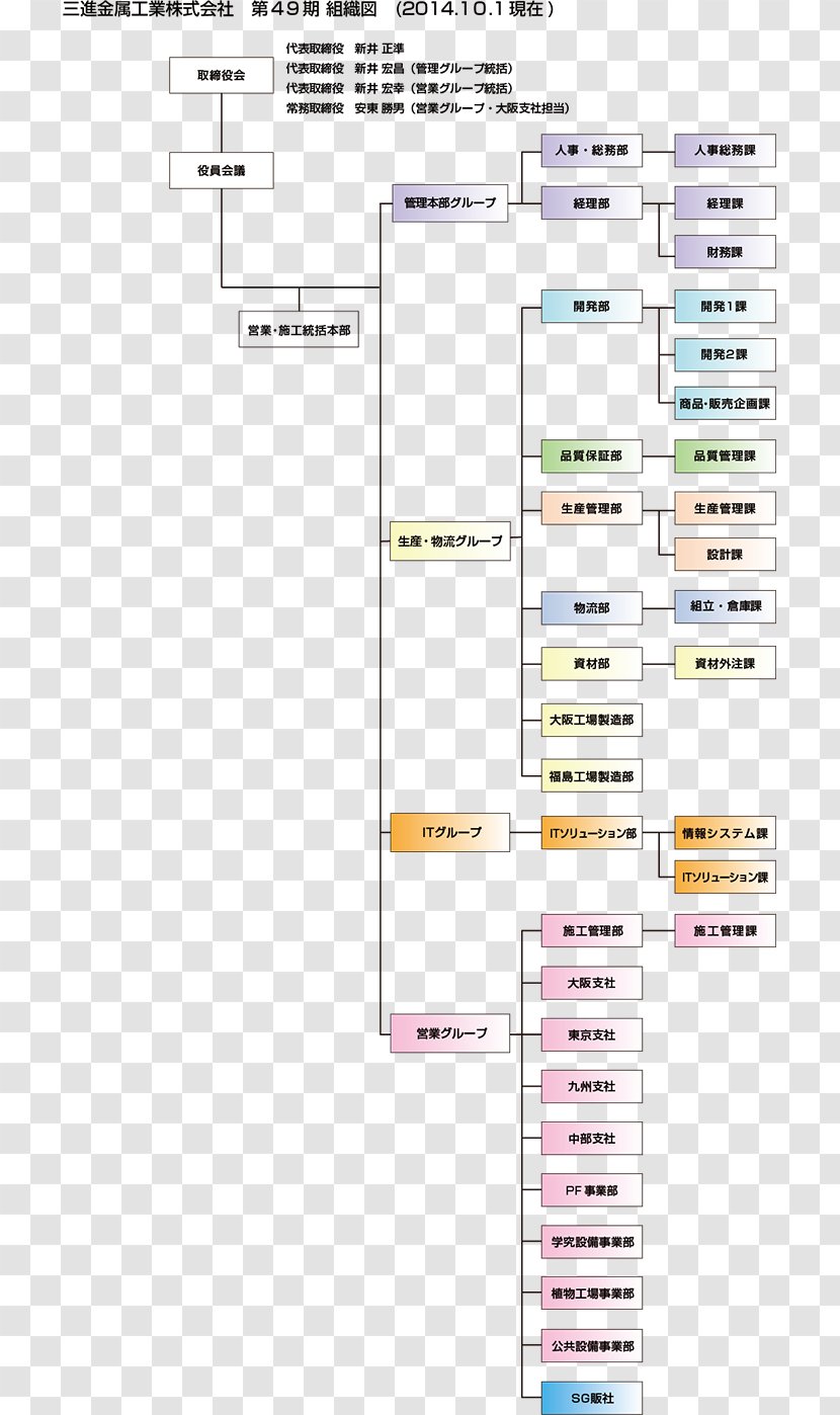 Line Angle - Diagram Transparent PNG