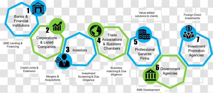 Market Segmentation Engineering Technology Transparent PNG