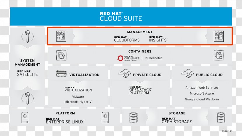 Red Hat Computer Software Technology Microsoft JBoss - Engineer Transparent PNG