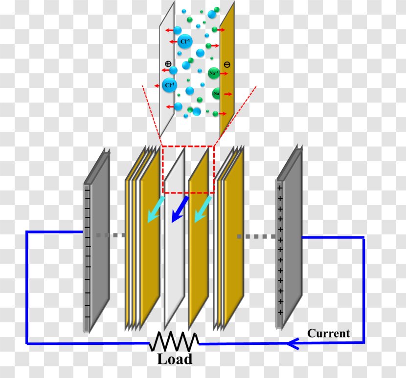 Reversed Electrodialysis Membrane Electrolyte Energy - Fouling - Electric Potential Difference Transparent PNG