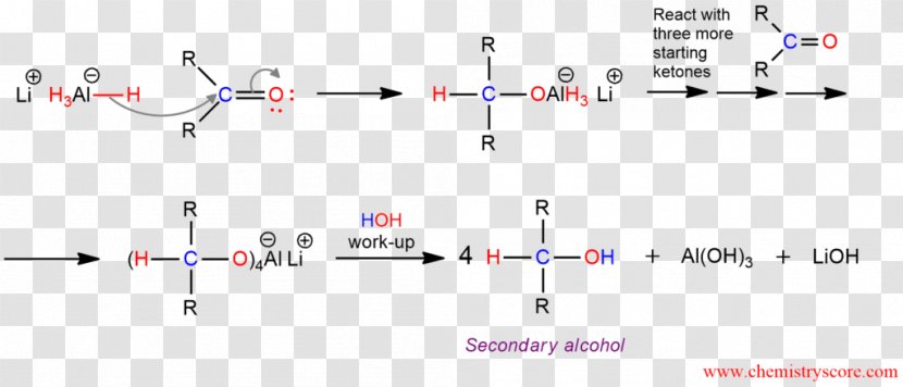 Lithium Aluminium Hydride Ketone Alcohol Redox - Chemical Reaction - Plot Transparent PNG