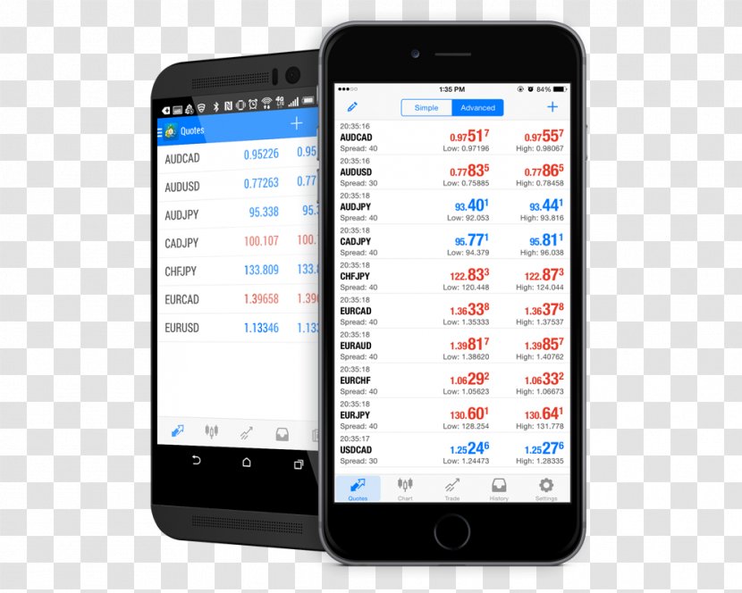 Feature Phone Smartphone MetaTrader 4 Contract For Difference - Market Transparent PNG